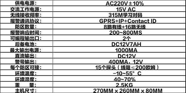 報(bào)警主機(jī)性能參數(shù)列表