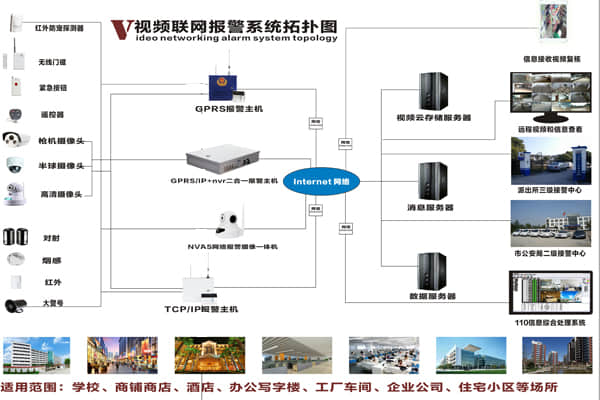 聯(lián)網(wǎng)報(bào)警系統(tǒng)拓?fù)鋱D
