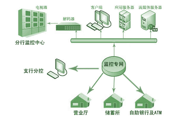 銀行110聯(lián)網(wǎng)報(bào)警系統(tǒng)構(gòu)造設(shè)計(jì)拓?fù)鋱D