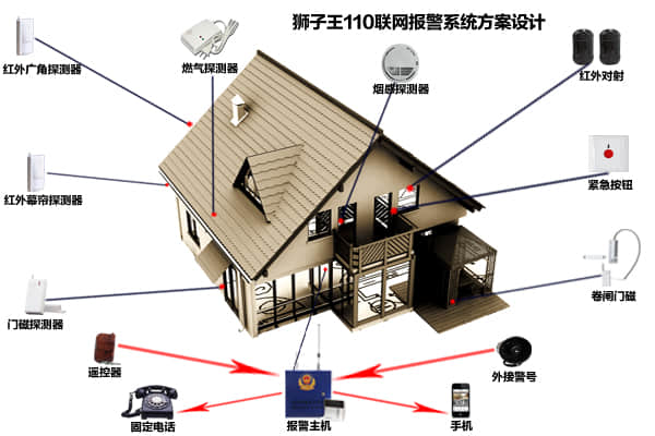 110聯(lián)網(wǎng)報警方案設計示意圖