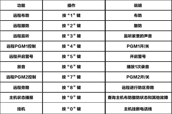 主機編程操作使用說明示意圖