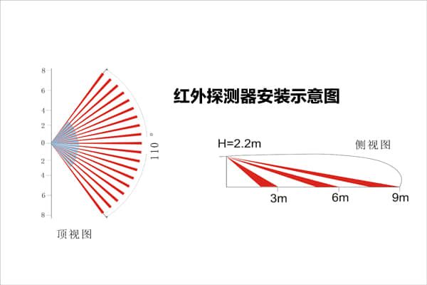 紅外探測(cè)器安裝示意圖