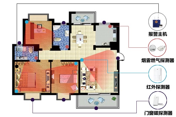 家用防盜報(bào)警器安裝位置效果圖