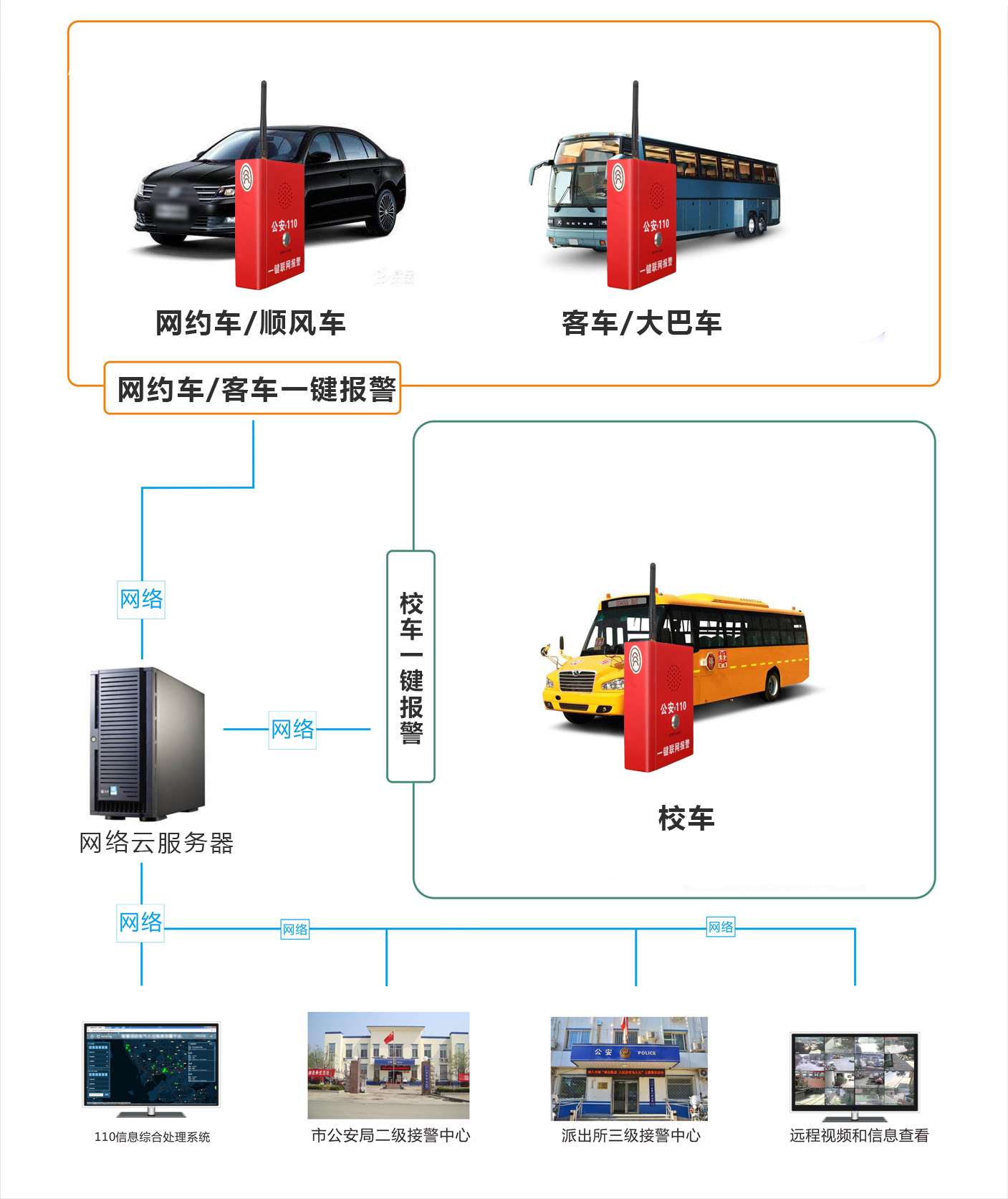 車載一鍵報警系統(tǒng)原理圖