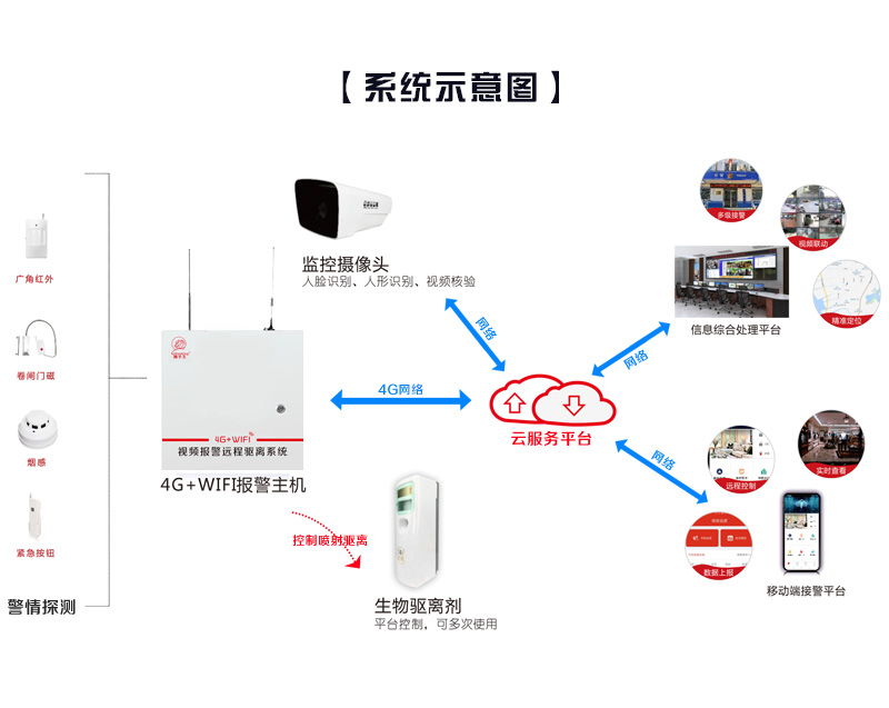 生物驅(qū)離劑系統(tǒng)示意圖