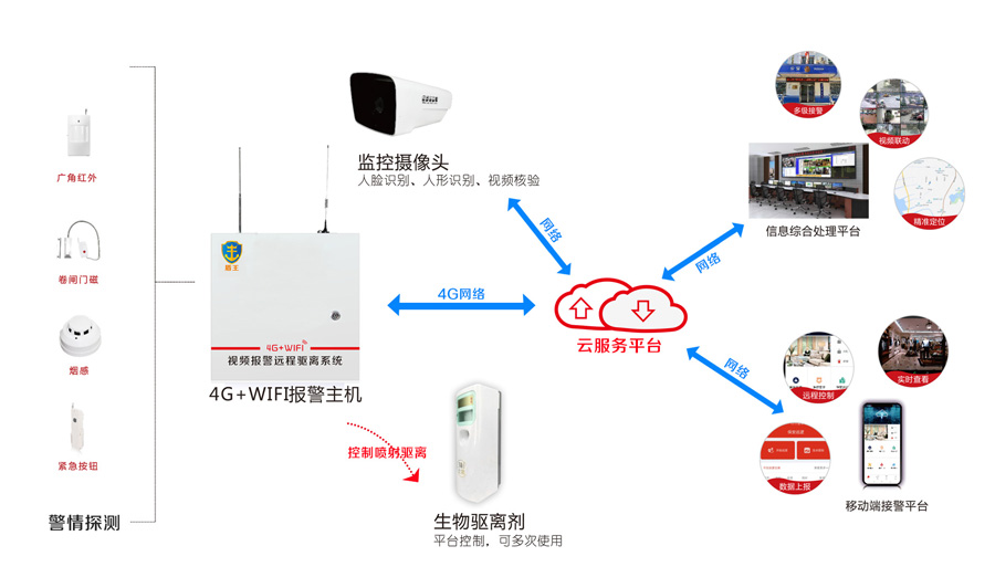 店鋪安裝聯(lián)防報(bào)警主機(jī) 店主更放心