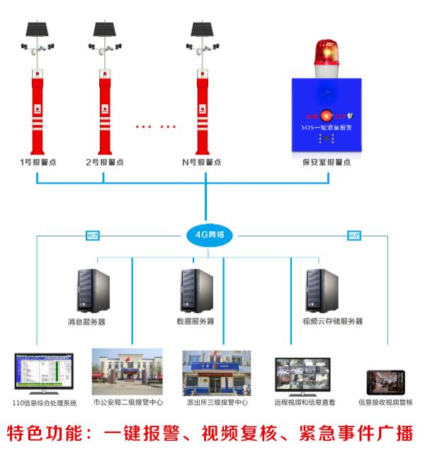 一鍵報警柱一鍵報警系統(tǒng)