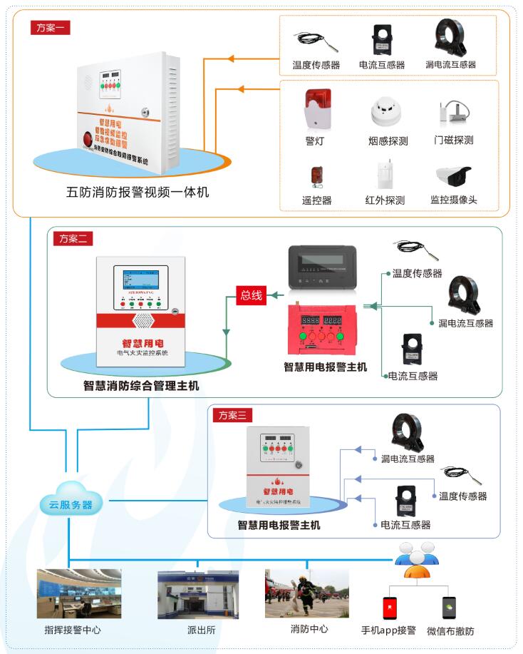 五防報(bào)警主機(jī)系統(tǒng)示意圖