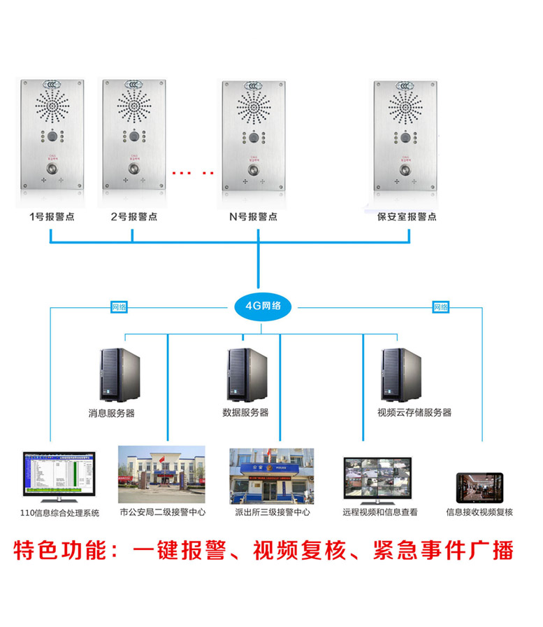 可視對講一鍵報警系統(tǒng)