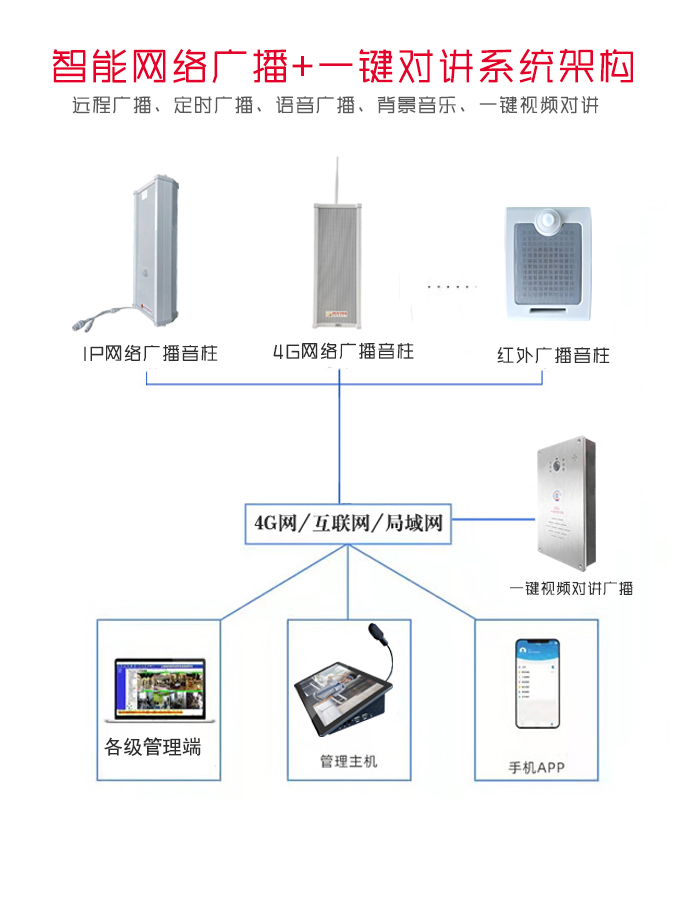 4G網(wǎng)絡(luò)廣播音柱室外廣播音柱高分唄