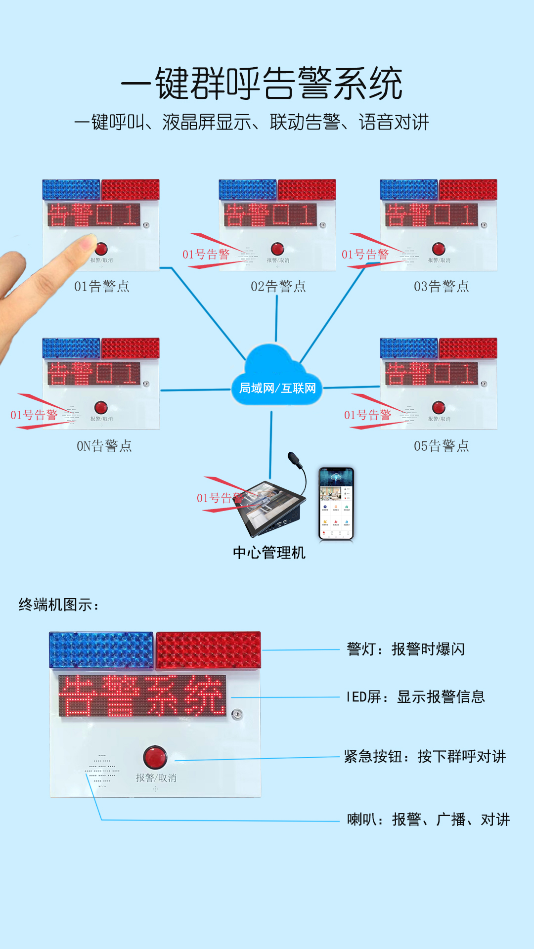 監(jiān)獄群防一鍵報(bào)警系統(tǒng)