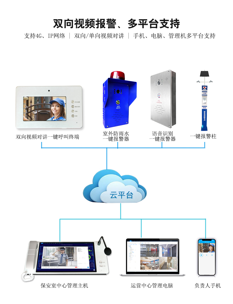 中心管理機(jī)一鍵報(bào)警系統(tǒng)圖